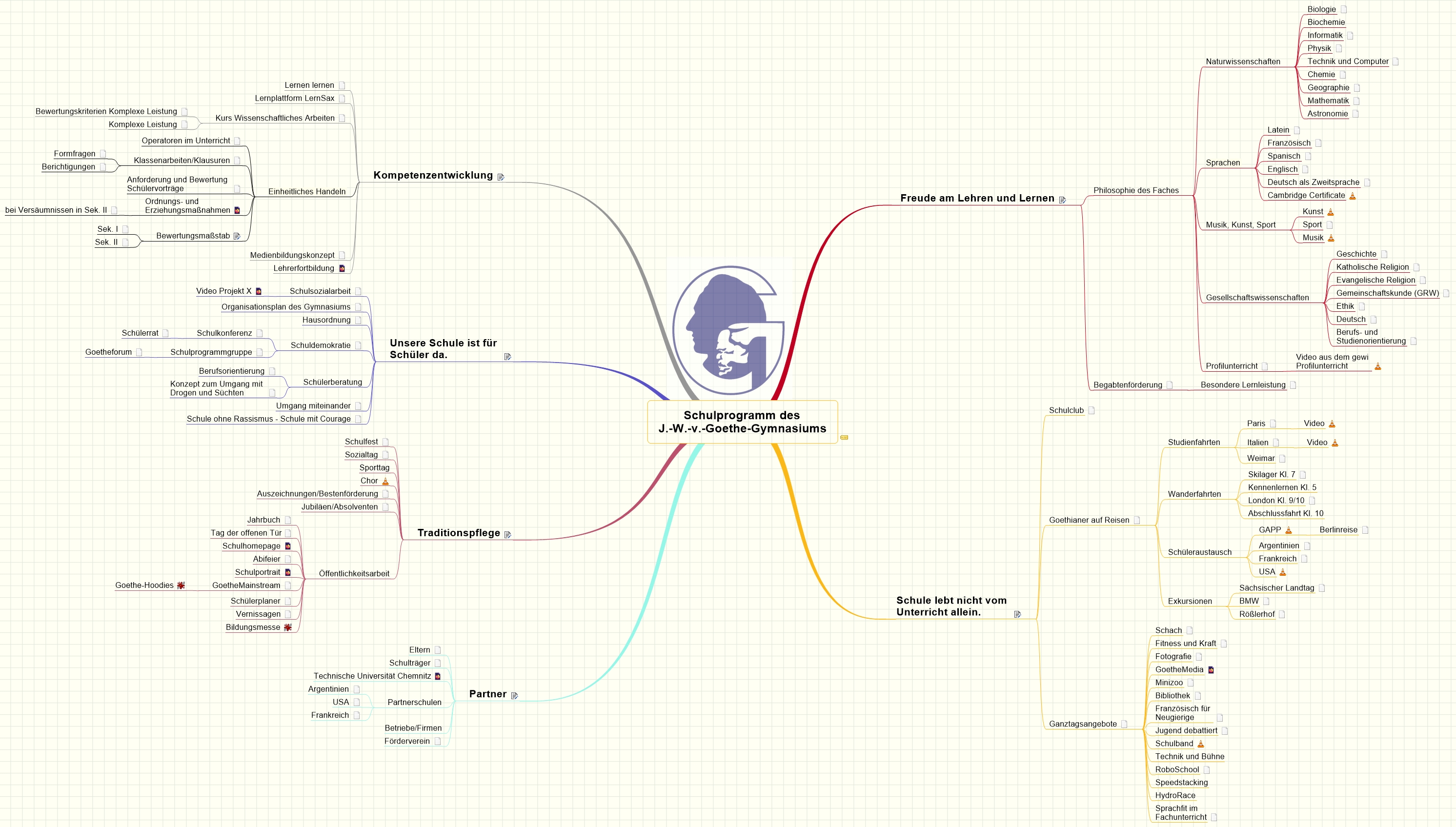 Schulprogramm des J.-W.-v.-Goethe-Gymnasiums